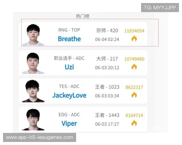 LPL转会窗口热度榜：哪些变动最值得关注？